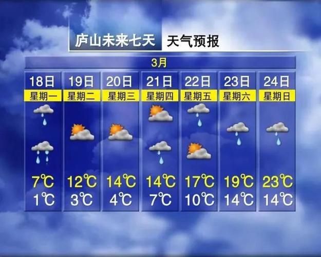 九江四十天天气预报(九江天气预报40天气预报查询)-第7张图片-文史 九江四十天天气预报(九江天气预报40天气预报查询)-第7张图片-文史