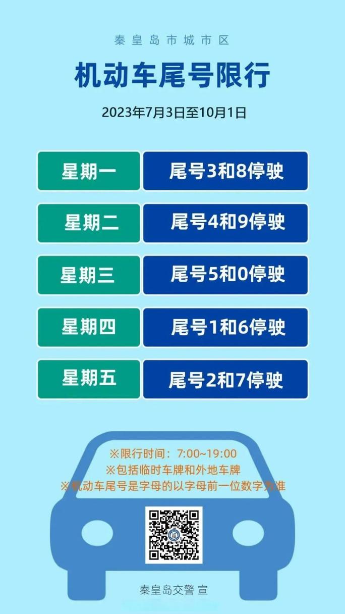 秦皇岛限行区域图,秦皇岛限行区域图2023-第5张图片-文史 秦皇岛限行区域图,秦皇岛限行区域图2023-第5张图片-文史