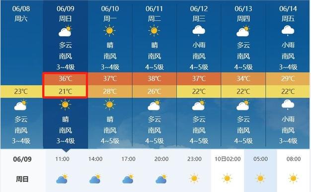 莱州最新天气预报,莱州最新天气预报15天-第6张图片-文史 莱州最新天气预报,莱州最新天气预报15天-第6张图片-文史