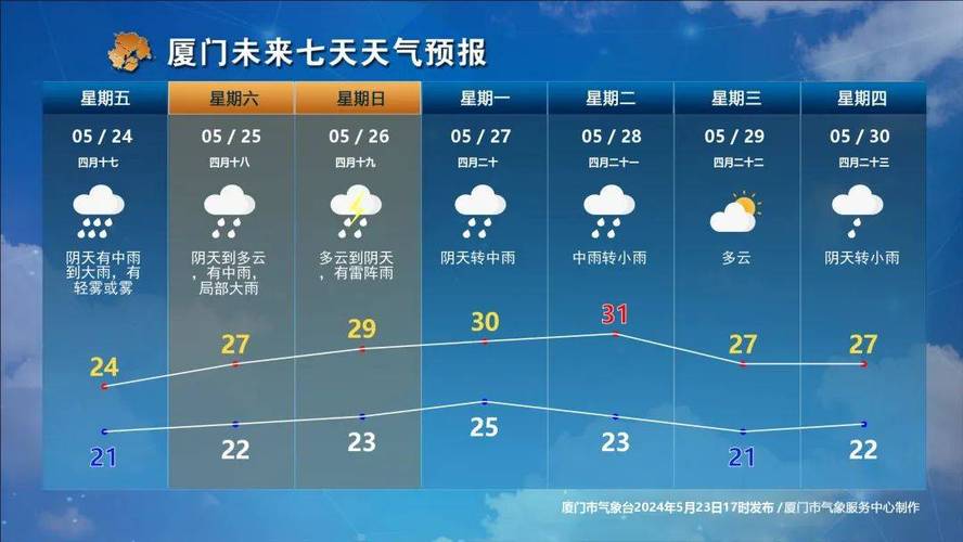 夏门天气预报15天,夏门天气预报15天查询百度百科-第3张图片-文史 夏门天气预报15天,夏门天气预报15天查询百度百科-第3张图片-文史