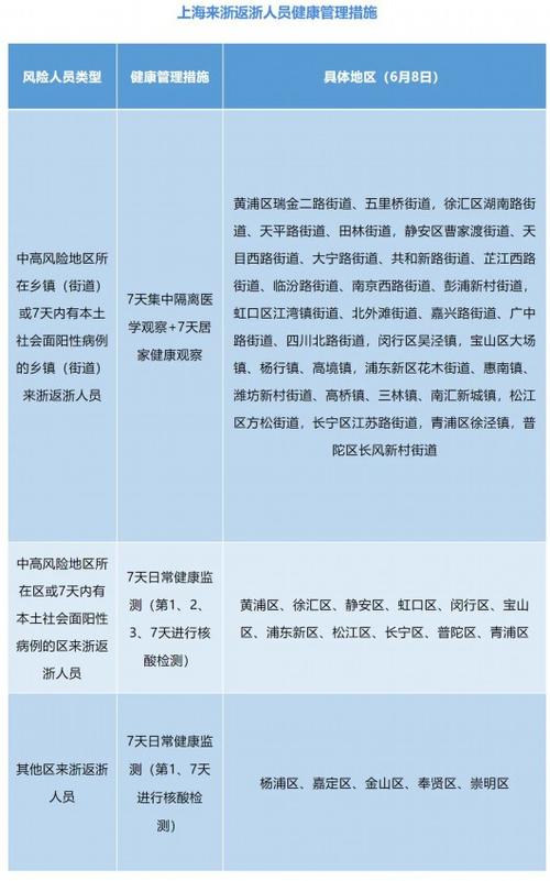 上海有中高风险地区吗,上海有中高风险地区嘛-第2张图片-文史 上海有中高风险地区吗,上海有中高风险地区嘛-第2张图片-文史