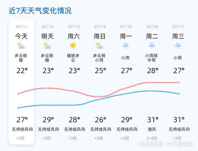 苍山天气预报7天,苍山 天气预报