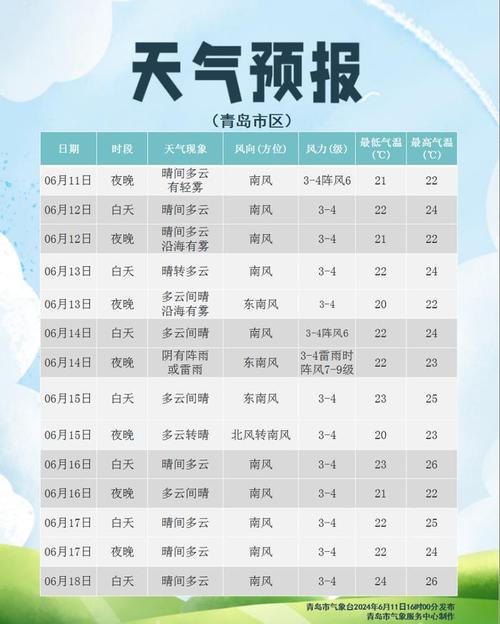 苍山天气预报7天,苍山 天气预报-第3张图片-文史 苍山天气预报7天,苍山 天气预报-第3张图片-文史