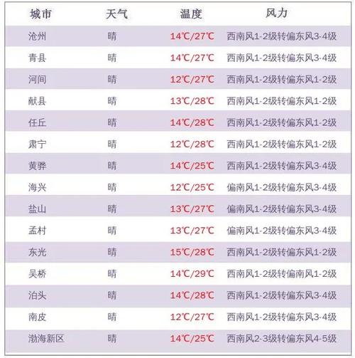 苍山天气预报7天,苍山 天气预报-第5张图片-文史 苍山天气预报7天,苍山 天气预报-第5张图片-文史