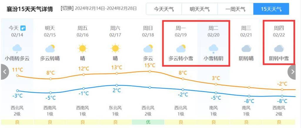 阳高天气预报查询(阳高天气预报查询下)-第2张图片-文史 阳高天气预报查询(阳高天气预报查询下)-第2张图片-文史