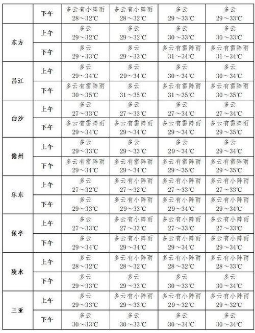 海南七天天气预报,海南七天天气预报15天-第6张图片-文史 海南七天天气预报,海南七天天气预报15天-第6张图片-文史