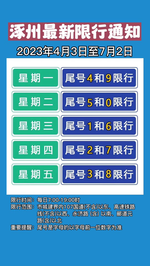 涿州限号2023年3月最新限号（涿州限号2023年3月最新限号通知）