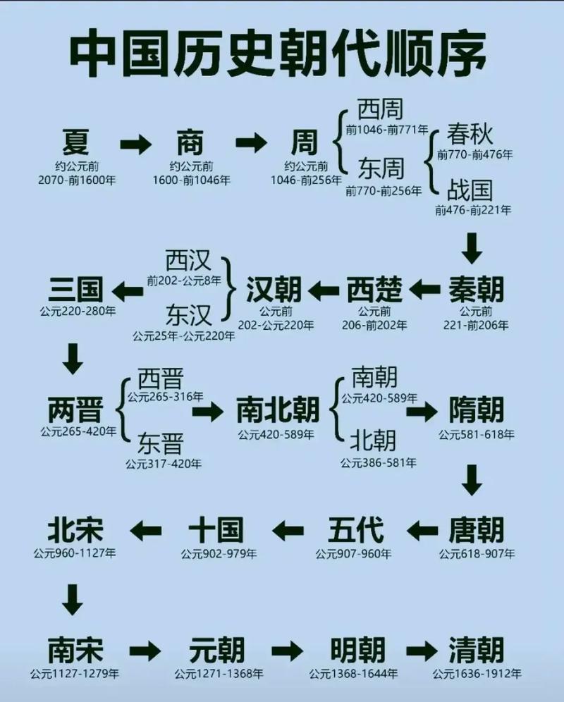 解析夏朝的起止时间：夏朝建立的时间和灭亡时间,夏朝的起止时间是多少