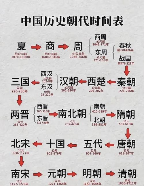 解析夏朝的起止时间:夏朝建立的时间和灭亡时间,夏朝的起止时间是多少-第2张图片-文史 解析夏朝的起止时间:夏朝建立的时间和灭亡时间,夏朝的起止时间是多少-第2张图片-文史