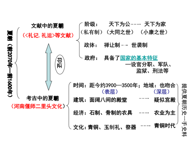 解析夏朝的起止时间:夏朝建立的时间和灭亡时间,夏朝的起止时间是多少-第3张图片-文史 解析夏朝的起止时间:夏朝建立的时间和灭亡时间,夏朝的起止时间是多少-第3张图片-文史