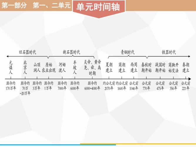 解析夏朝的起止时间:夏朝建立的时间和灭亡时间,夏朝的起止时间是多少-第4张图片-文史 解析夏朝的起止时间:夏朝建立的时间和灭亡时间,夏朝的起止时间是多少-第4张图片-文史