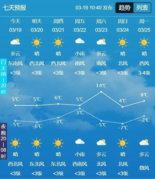 扶余一周天气预报,扶余天气3天