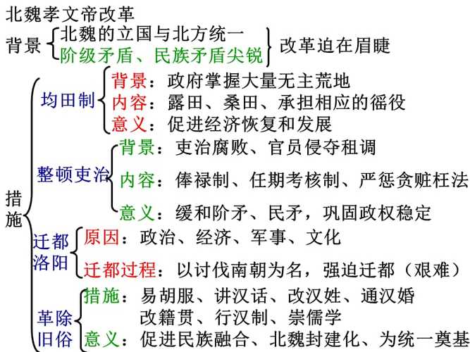 北魏孝文帝改革:孝文帝改革的意义有哪些(北魏孝文帝改革有什么历史意义)-第8张图片-文史 北魏孝文帝改革:孝文帝改革的意义有哪些(北魏孝文帝改革有什么历史意义)-第8张图片-文史