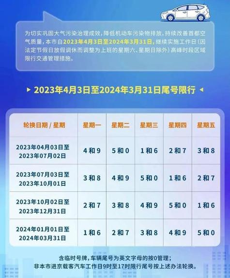 北京车牌限行,北京车牌限行规则-第2张图片-文史 北京车牌限行,北京车牌限行规则-第2张图片-文史