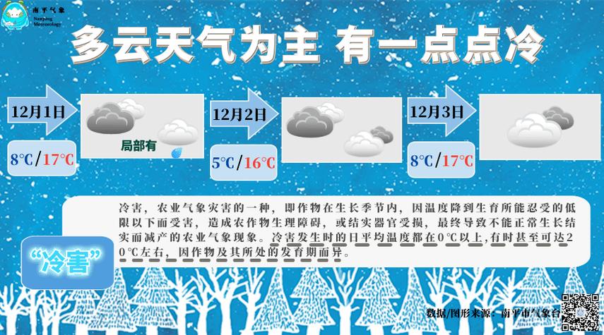 南平天气延平区天气(南平延平区的天气预报)-第3张图片-文史 南平天气延平区天气(南平延平区的天气预报)-第3张图片-文史
