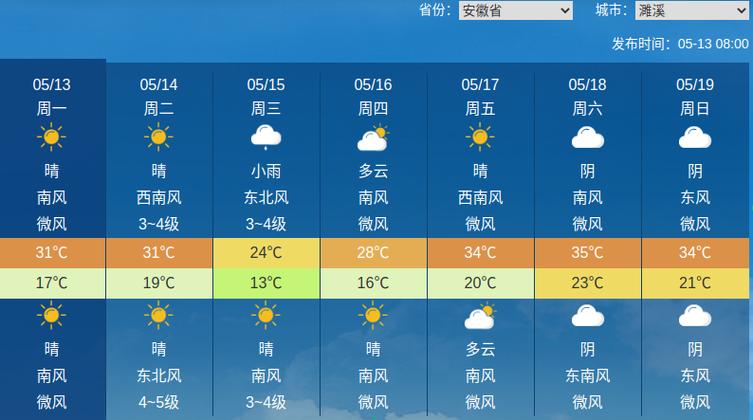 南平天气延平区天气(南平延平区的天气预报)-第5张图片-文史 南平天气延平区天气(南平延平区的天气预报)-第5张图片-文史