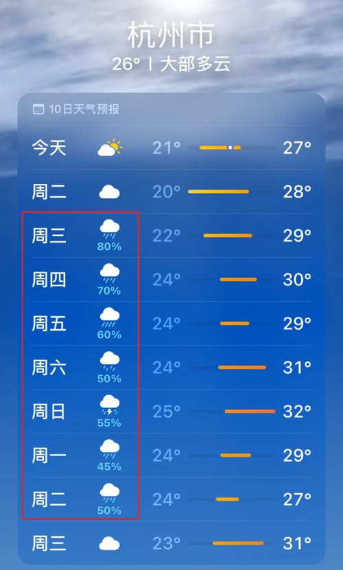 杭州未来一个月天气,杭州未来一个月天气预报60天查询