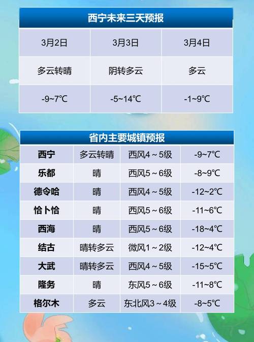 贵德天气预报一周(贵德天气预报一周 7天查询)-第6张图片-文史 贵德天气预报一周(贵德天气预报一周 7天查询)-第6张图片-文史