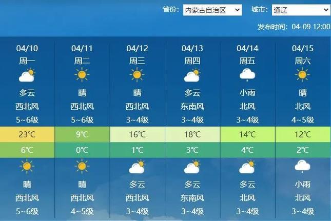 通辽天气未来一周,通辽未来7天天气预报-第2张图片-文史 通辽天气未来一周,通辽未来7天天气预报-第2张图片-文史
