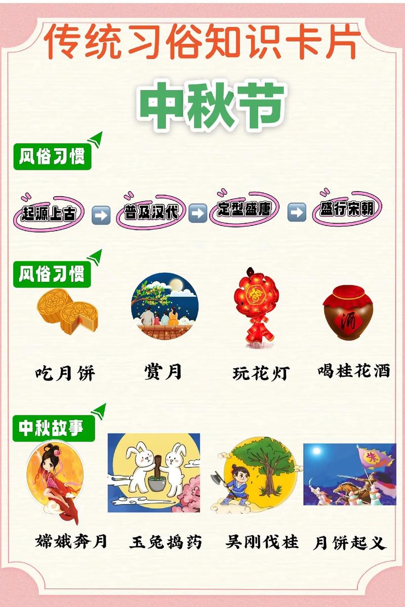 在中国古代中秋必做十件事,古时候的中秋节都要干些什么-第1张图片-文史 在中国古代中秋必做十件事,古时候的中秋节都要干些什么-第1张图片-文史