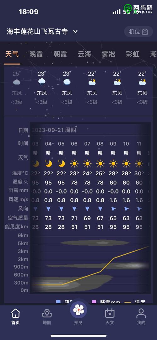河南宝丰天气预报,河南宝丰天气预报15天查询结果是什么-第5张图片-文史 河南宝丰天气预报,河南宝丰天气预报15天查询结果是什么-第5张图片-文史