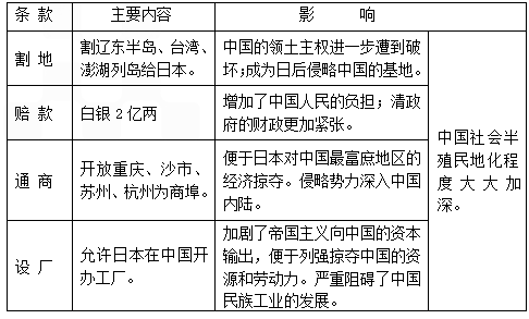 《马关条约》是（马关条约是哪个战争）