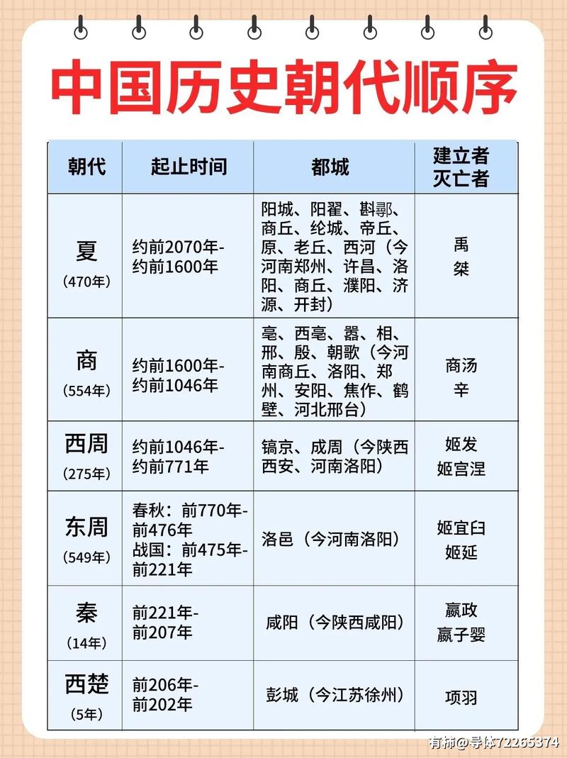 历史上各个朝代的名字是怎么来(历史朝代名号)-第2张图片-文史 历史上各个朝代的名字是怎么来(历史朝代名号)-第2张图片-文史