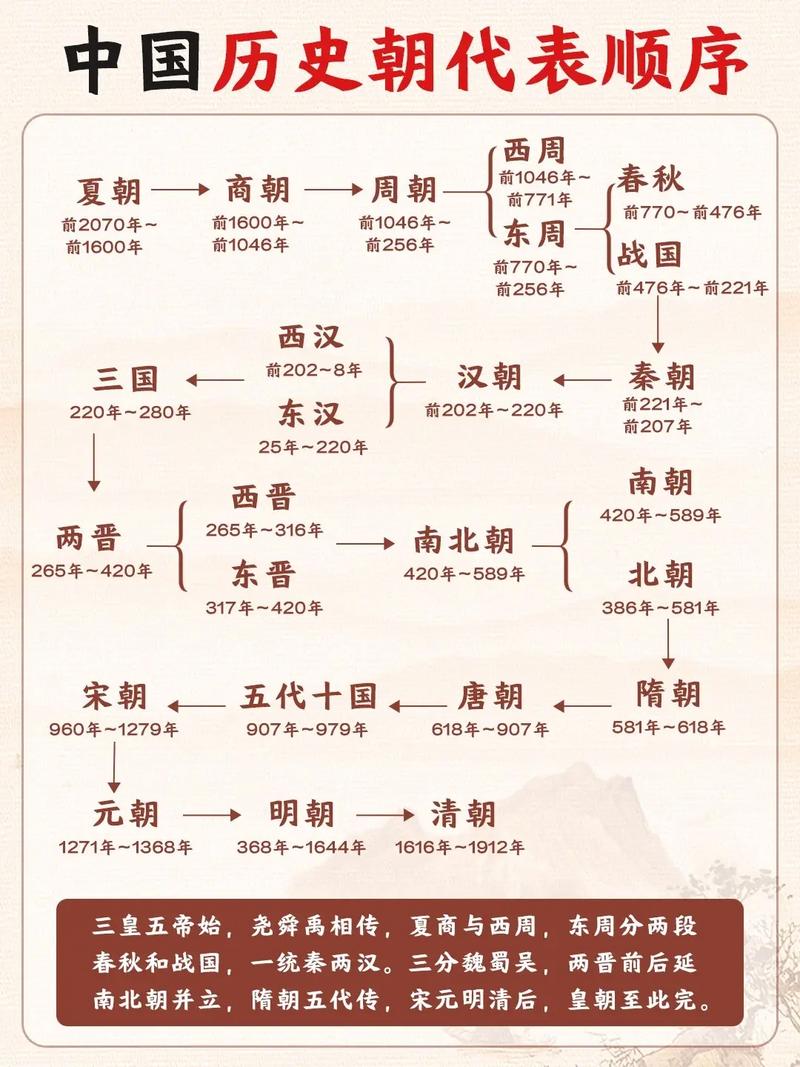历史上各个朝代的名字是怎么来(历史朝代名号)-第3张图片-文史 历史上各个朝代的名字是怎么来(历史朝代名号)-第3张图片-文史