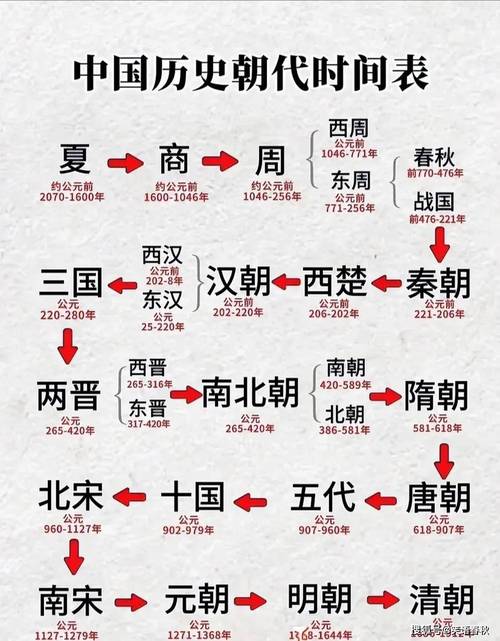 历史上各个朝代的名字是怎么来(历史朝代名号)-第4张图片-文史 历史上各个朝代的名字是怎么来(历史朝代名号)-第4张图片-文史