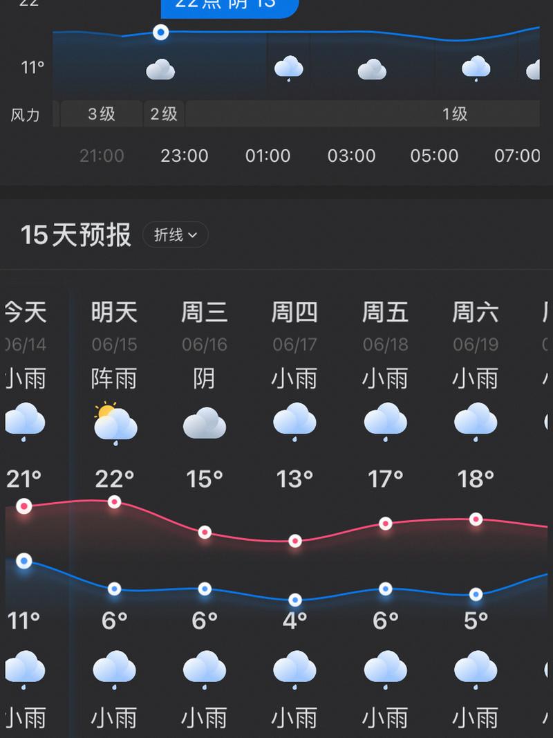 6月份天气预报查询(6月份天气预报查询)-第6张图片-文史 6月份天气预报查询(6月份天气预报查询)-第6张图片-文史