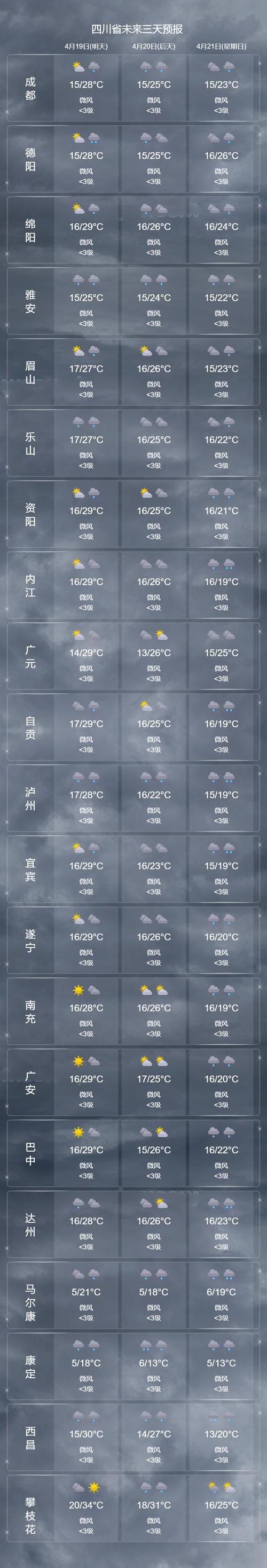 什邡天气15天预报(什邡天气预报15日)-第7张图片-文史 什邡天气15天预报(什邡天气预报15日)-第7张图片-文史