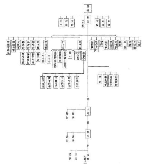 解析夏朝皇帝姒季杼,季夏一词出处-第3张图片-文史 解析夏朝皇帝姒季杼,季夏一词出处-第3张图片-文史