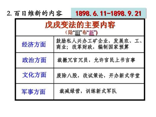 戊戌变法的主要内容（戊戌变法的主要内容简短）