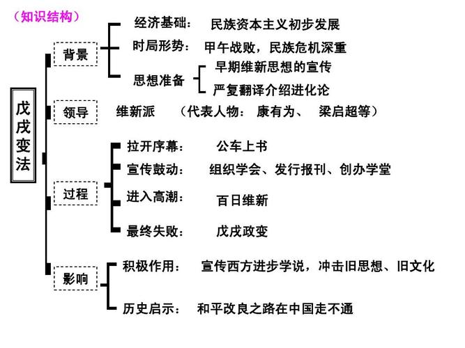 戊戌变法的主要内容(戊戌变法的主要内容简短)-第6张图片-文史 戊戌变法的主要内容(戊戌变法的主要内容简短)-第6张图片-文史