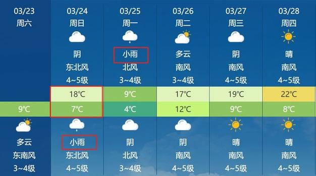 莱西7天天气预报,莱西天气一周七天预报-第2张图片-文史 莱西7天天气预报,莱西天气一周七天预报-第2张图片-文史