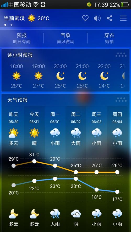 丹东东港天气预警(丹东东港天气预报二周)-第5张图片-文史 丹东东港天气预警(丹东东港天气预报二周)-第5张图片-文史