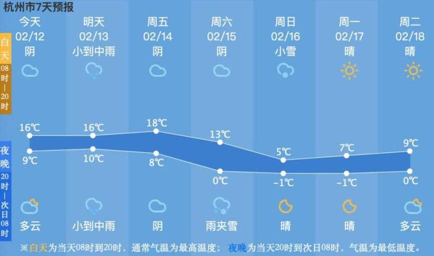 淳安天气预报一周,淳安天气预报一周七天