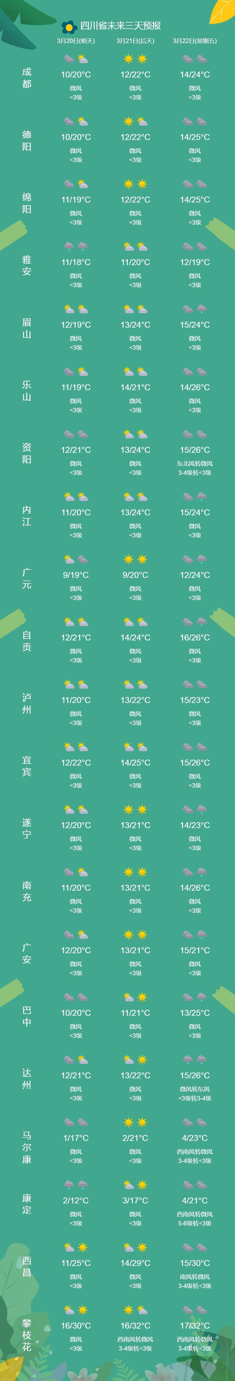 巴塘天气预报15天,巴塘天气预报15天准确天气查询-第4张图片-文史 巴塘天气预报15天,巴塘天气预报15天准确天气查询-第4张图片-文史