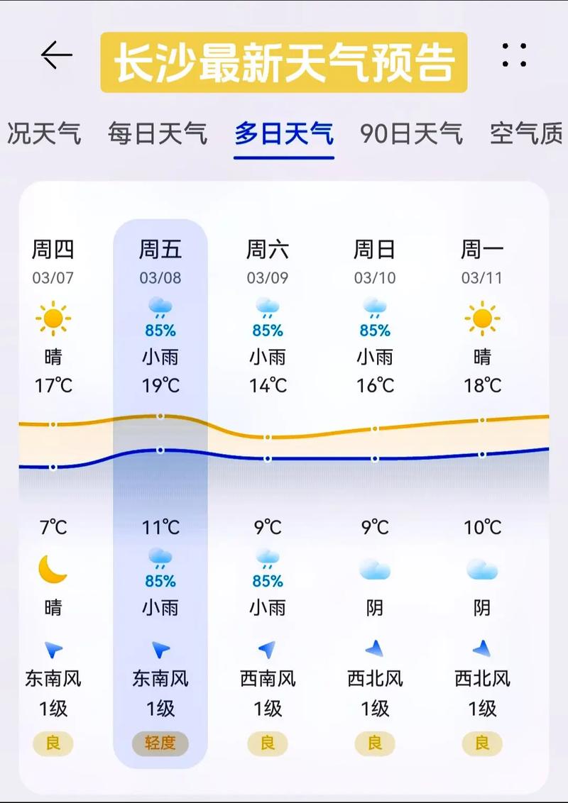 长沙七日天气预报,长沙七日天气预报实时