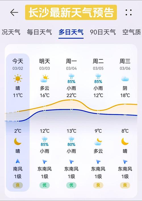 长沙七日天气预报,长沙七日天气预报实时-第2张图片-文史 长沙七日天气预报,长沙七日天气预报实时-第2张图片-文史
