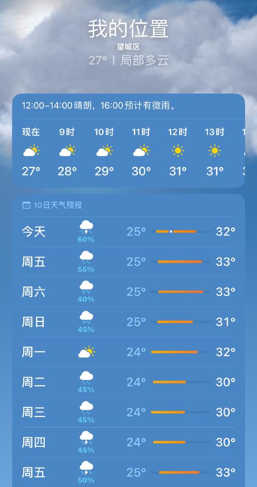 长沙七日天气预报,长沙七日天气预报实时-第6张图片-文史 长沙七日天气预报,长沙七日天气预报实时-第6张图片-文史