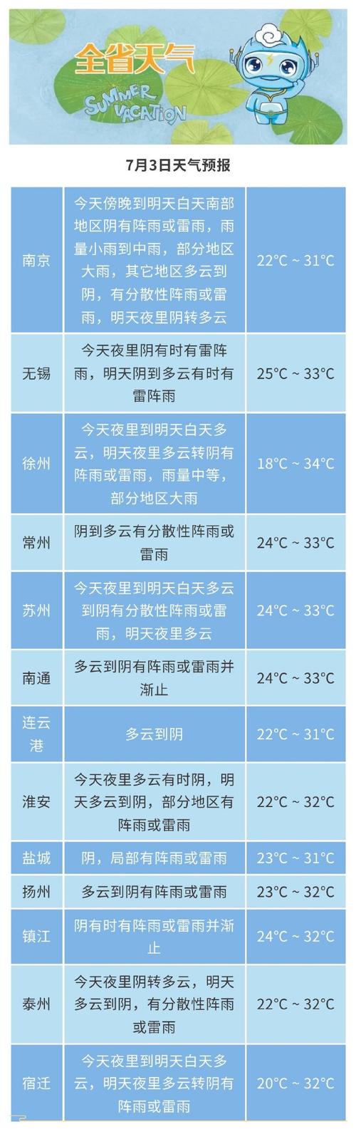 苏州天气预报15,苏州天气预报15天30天旅游-第1张图片-文史 苏州天气预报15,苏州天气预报15天30天旅游-第1张图片-文史