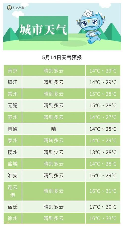 苏州天气预报15,苏州天气预报15天30天旅游-第7张图片-文史 苏州天气预报15,苏州天气预报15天30天旅游-第7张图片-文史