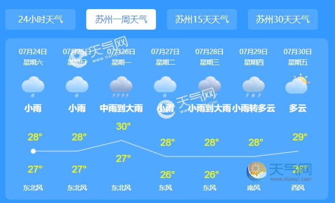 苏州天气预报15,苏州天气预报15天30天旅游-第8张图片-文史 苏州天气预报15,苏州天气预报15天30天旅游-第8张图片-文史