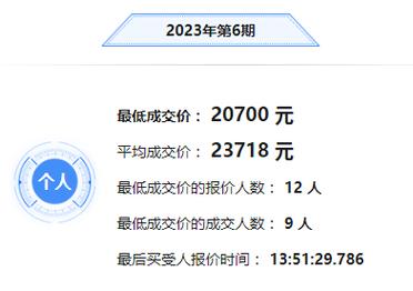 深圳车牌竞价费用最新（深圳车牌竞价费用最新2023年11月）