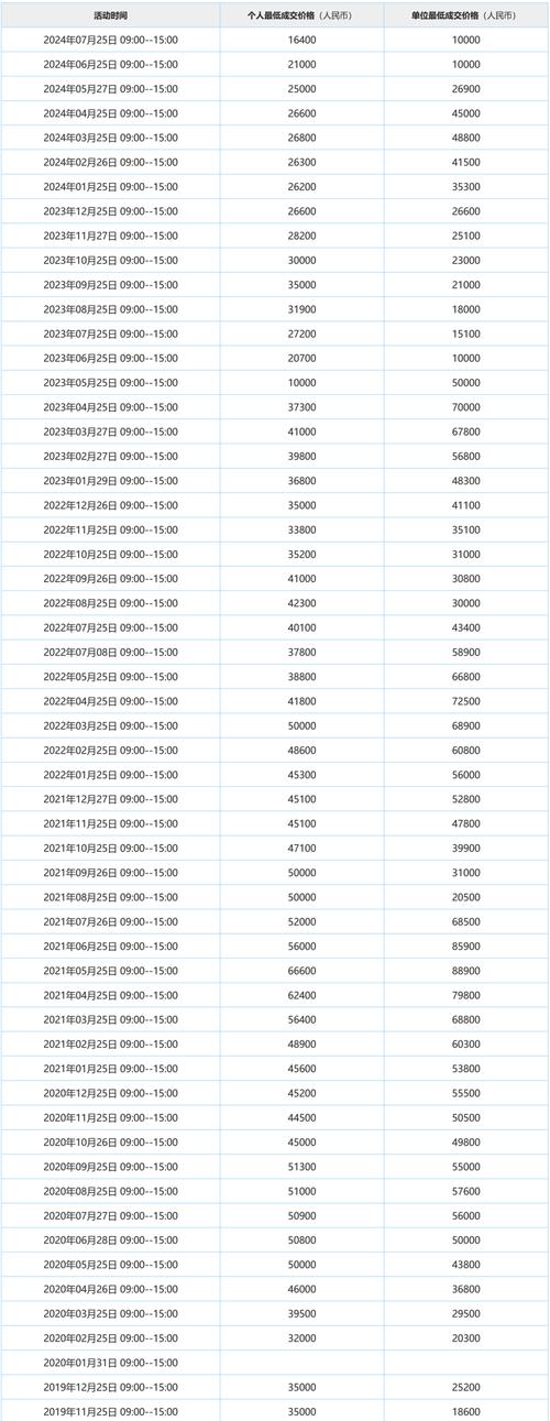 深圳车牌竞价费用最新(深圳车牌竞价费用最新2023年11月)-第5张图片-文史 深圳车牌竞价费用最新(深圳车牌竞价费用最新2023年11月)-第5张图片-文史