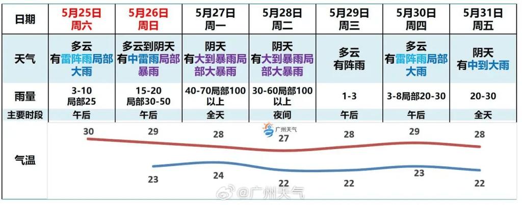阳江天气24小时(阳江天气查询)-第3张图片-文史 阳江天气24小时(阳江天气查询)-第3张图片-文史