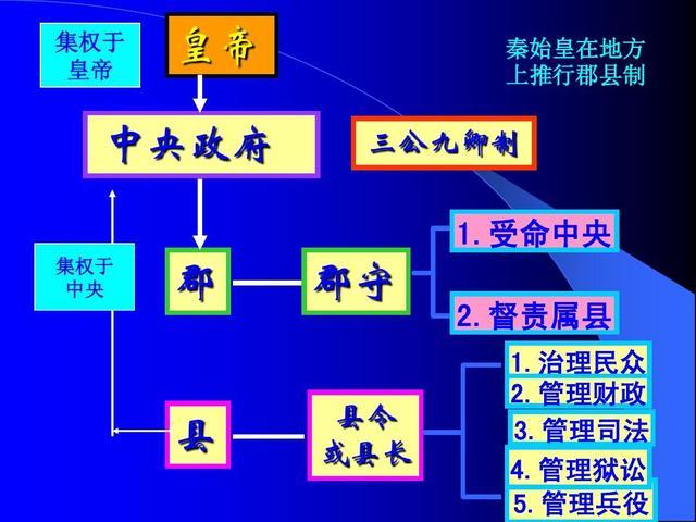 秦朝官制是怎么样的（秦朝的官吏制度是什么）