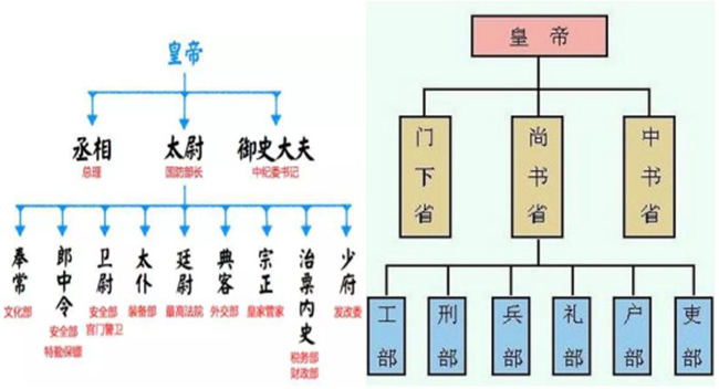 秦朝官制是怎么样的(秦朝的官吏制度是什么)-第2张图片-文史 秦朝官制是怎么样的(秦朝的官吏制度是什么)-第2张图片-文史