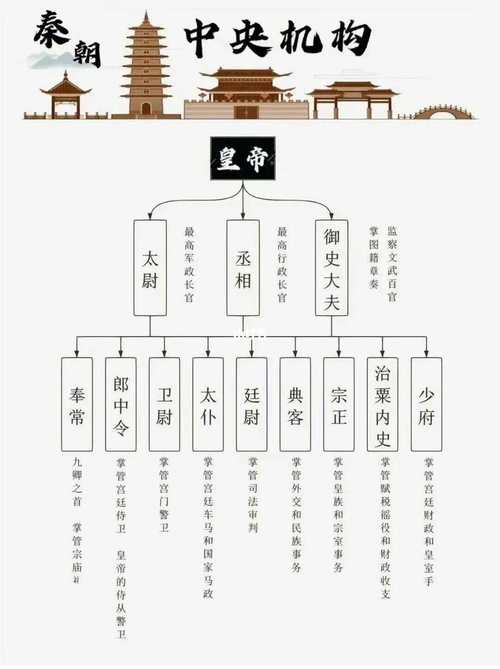 秦朝官制是怎么样的(秦朝的官吏制度是什么)-第3张图片-文史 秦朝官制是怎么样的(秦朝的官吏制度是什么)-第3张图片-文史